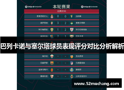 巴列卡诺与塞尔塔球员表现评分对比分析解析