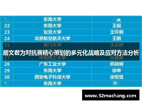 居文君为对抗赛精心策划的多元化战略及应对方法分析