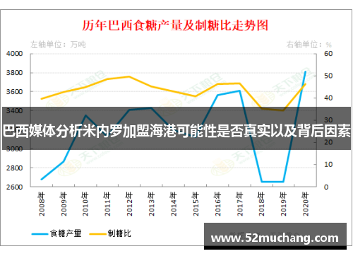 巴西媒体分析米内罗加盟海港可能性是否真实以及背后因素